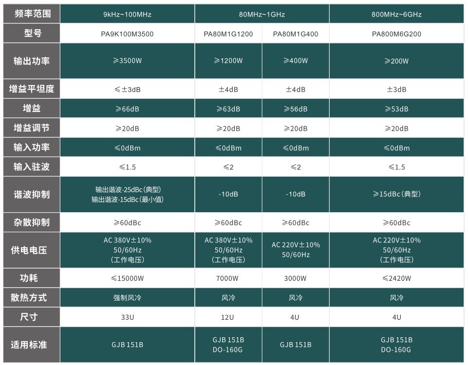 長(zhǎng)鷹恒容 寬帶功率放大器
