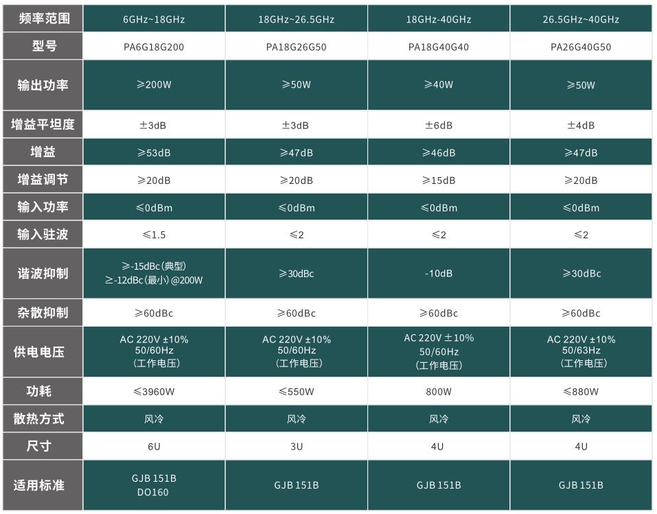 長(zhǎng)鷹恒容 PA800M6G200寬帶功率放大器