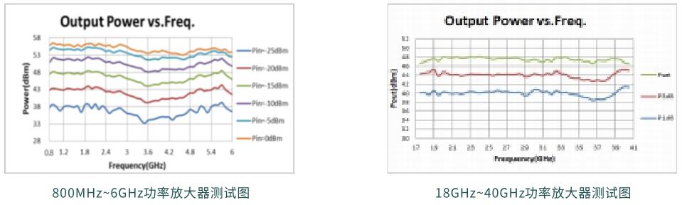 長(zhǎng)鷹恒容 寬帶功率放大器