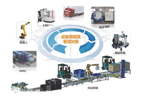 設備物聯(lián)網(wǎng)系統(tǒng)