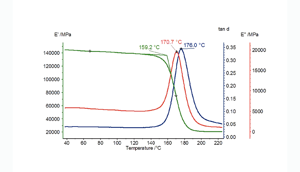 DMA 303 Eplexor?動(dòng)態(tài)熱機(jī)械分析儀